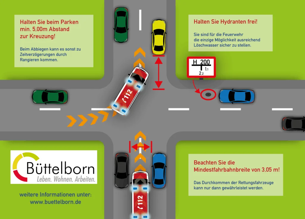 Behinderung von Rettungsfahrzeugen durch verkehrswidriges Parken 1 rettungswege 2025